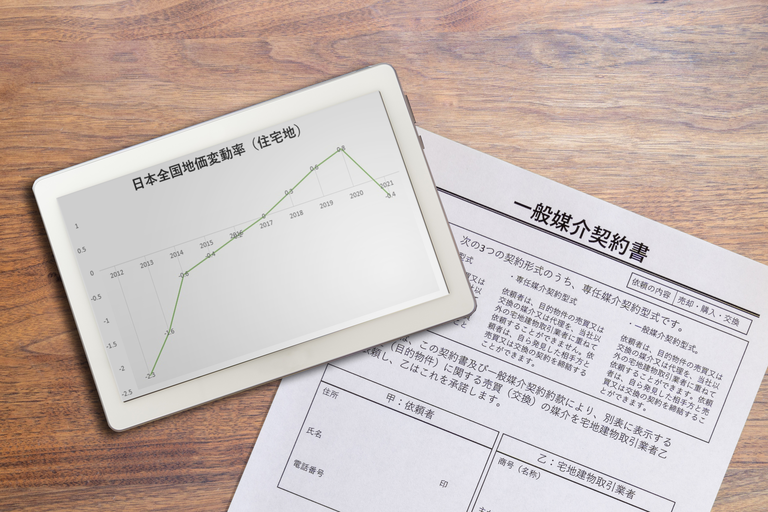 「一般媒介契約書」の書類の上に置かれた、タブレット端末に表示された「日本全国地価変動率（住宅地）」の折れ線グラフ