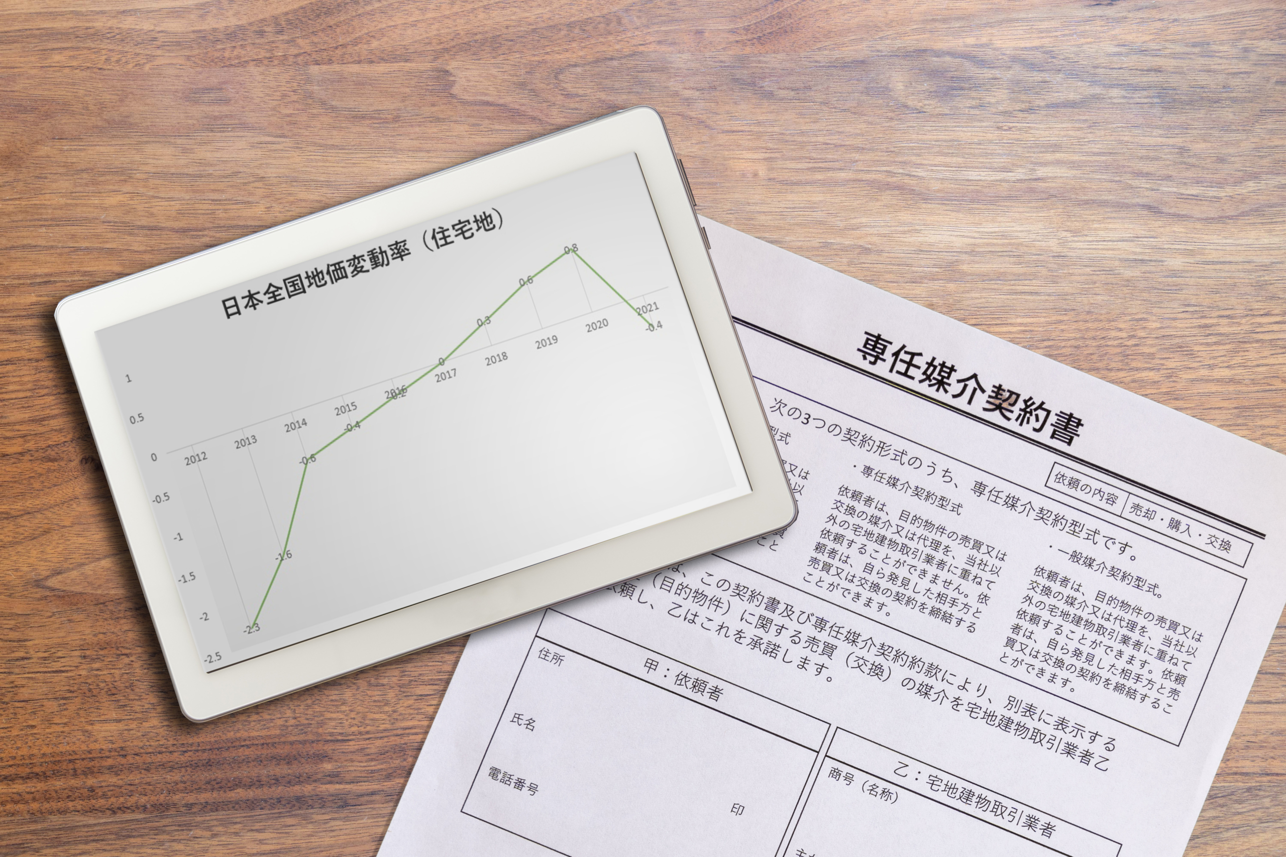 「専任媒介契約書」の書類の上に置かれた、タブレット端末に表示された「日本全国地価変動率（住宅地）」の折れ線グラフ